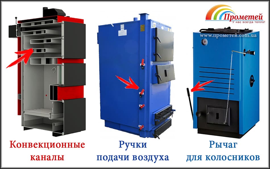 Пример устройства твердотопливного котла Устройство твердотопливного котла (3 вида)